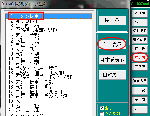 225採用銘柄のチャート表示