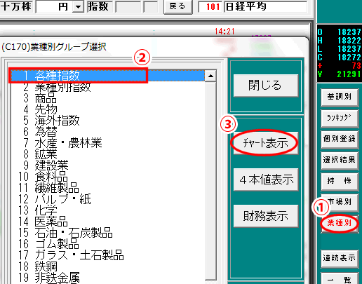 「チャート表示」をクリック