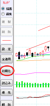 「初期化」をクリック