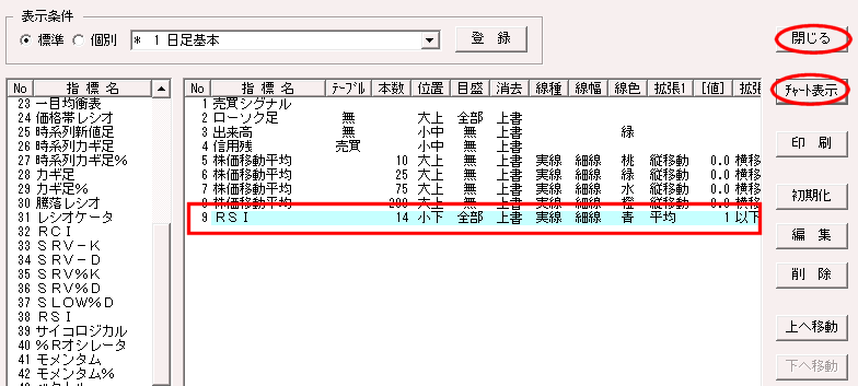 【チャート表示】をクリック