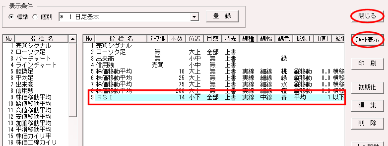 【チャート表示】をクリック