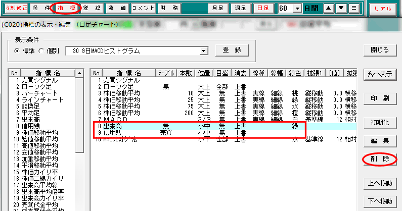 出来高と信用残を削除