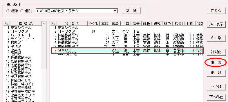 「MACD」を編集