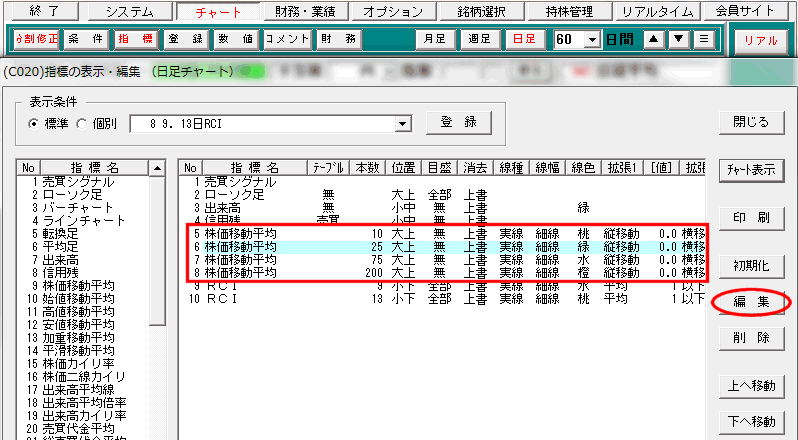 株価移動平均を編集