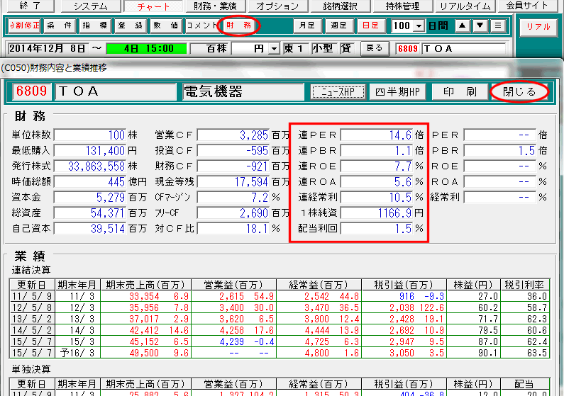 財務業績（PER）の確認