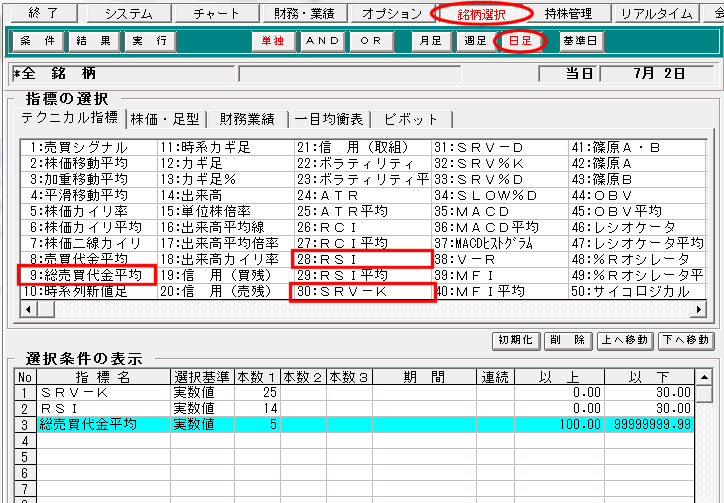 指標の選択