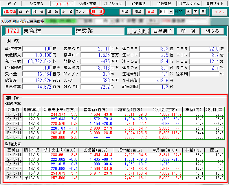 【財務】をクリック