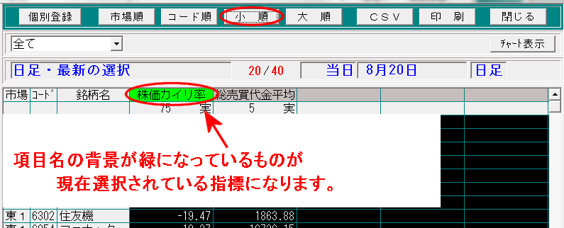 銘柄選択