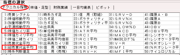 銘柄選択