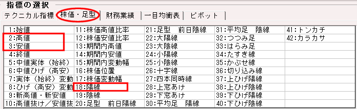 銘柄選択