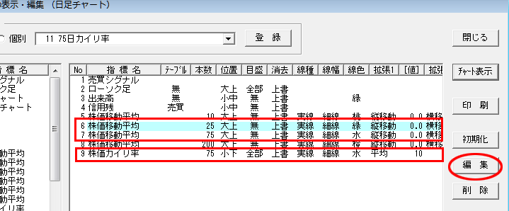 【編集】をクリック