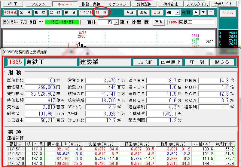 財務業績の情報を見る方法