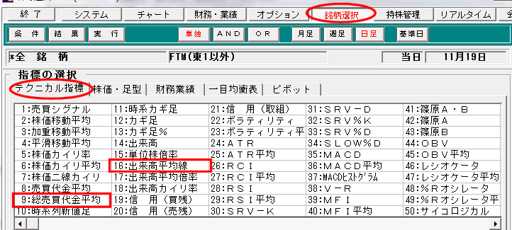 「9:総売買代金平均」と「16:出来高平均線」をそれぞれクリック