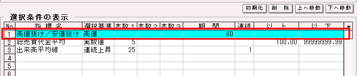 「高値抜け/安値抜け」をダブルクリック