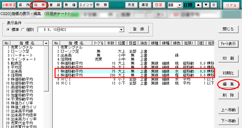 指標の編集画面