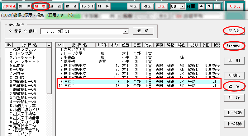 指標の編集画面