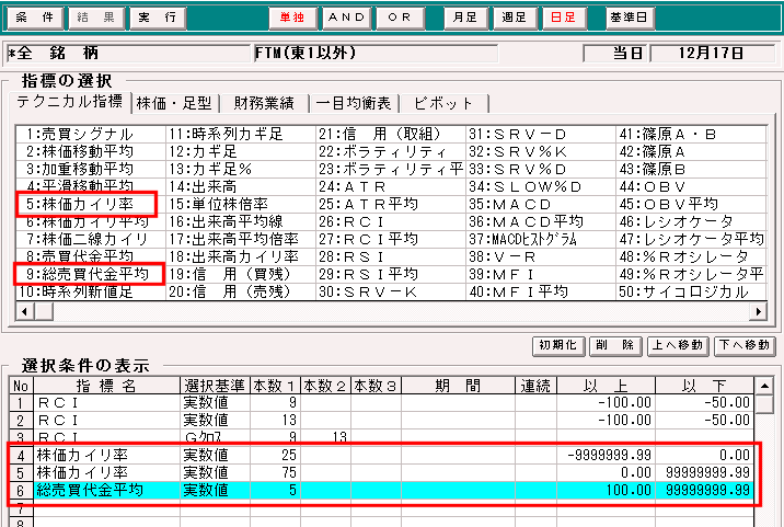 市場別