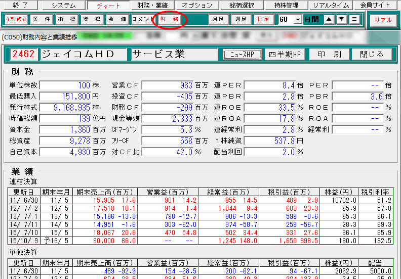 「財務」をクリック