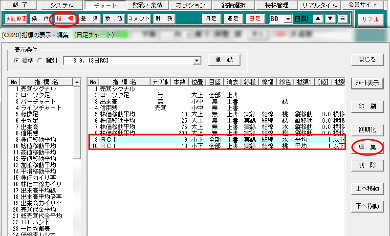 「RCI」を選択