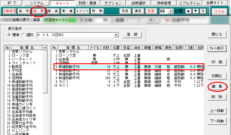 「株価移動平均」を選択