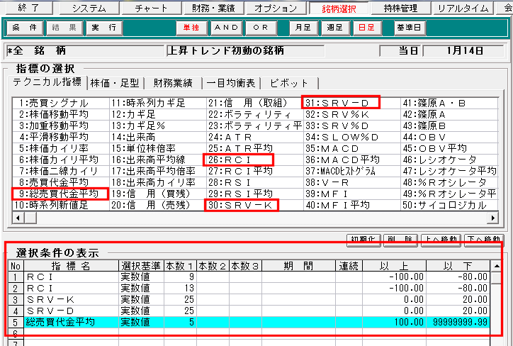 銘柄選択