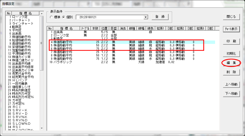 「4.株価移動平均　25」