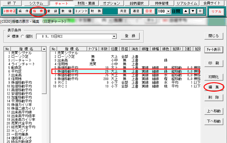 「6.株価移動平均　25」を選択し【編集】をクリック