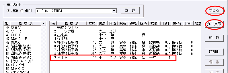 チャート表示