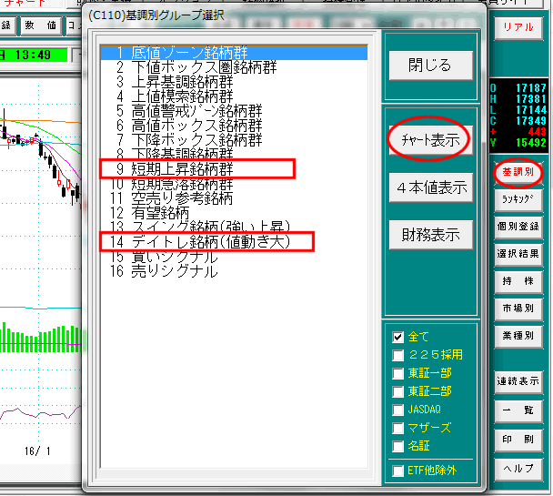 チャート表示をクリック