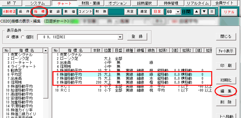 株価移動平均編集