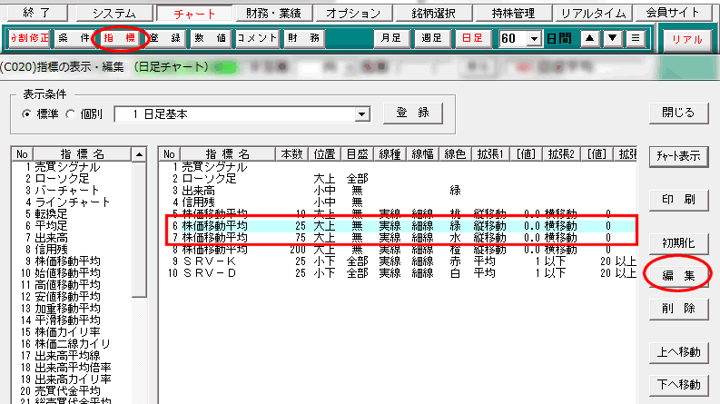 株価移動平均編集