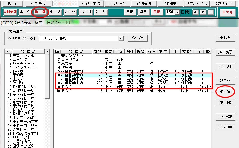 株価移動平均編集