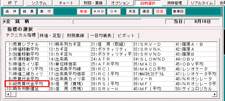 総売買代金平均