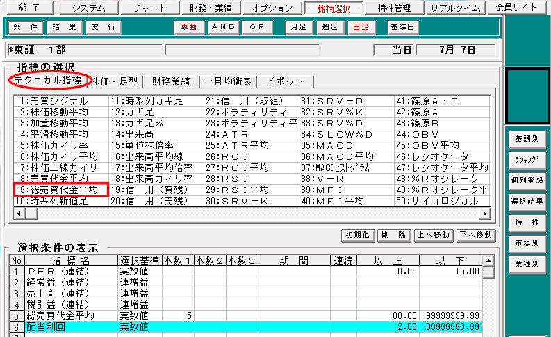 【テクニカル指標】のタブをクリック