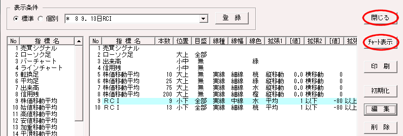 【チャート表示】をクリック