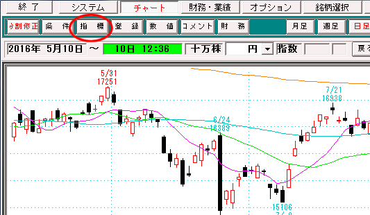 指標をクリック