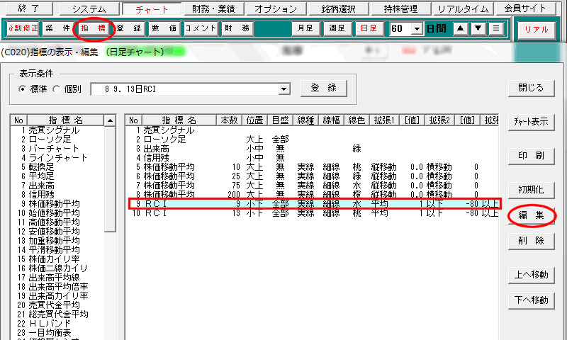 「9.RCI 9」を選択