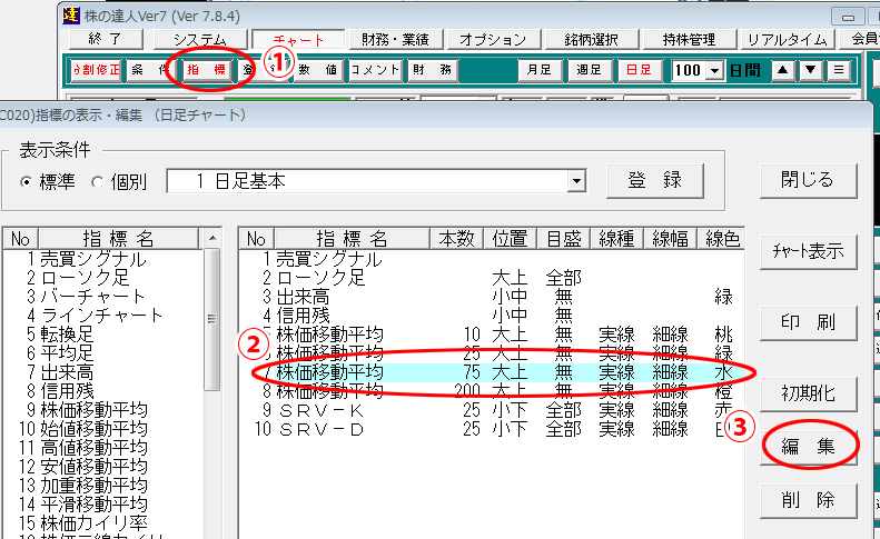 75日移動平均線を太く表示