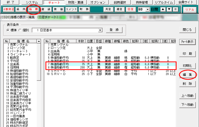 75日移動平均線を編集