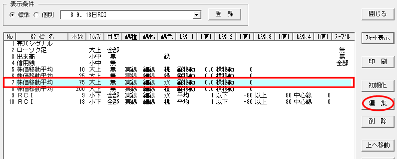 75日移動平均線を編集