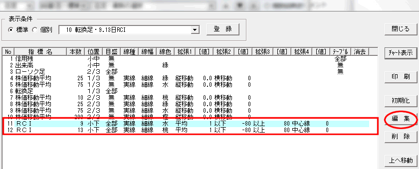 RCI　9編集