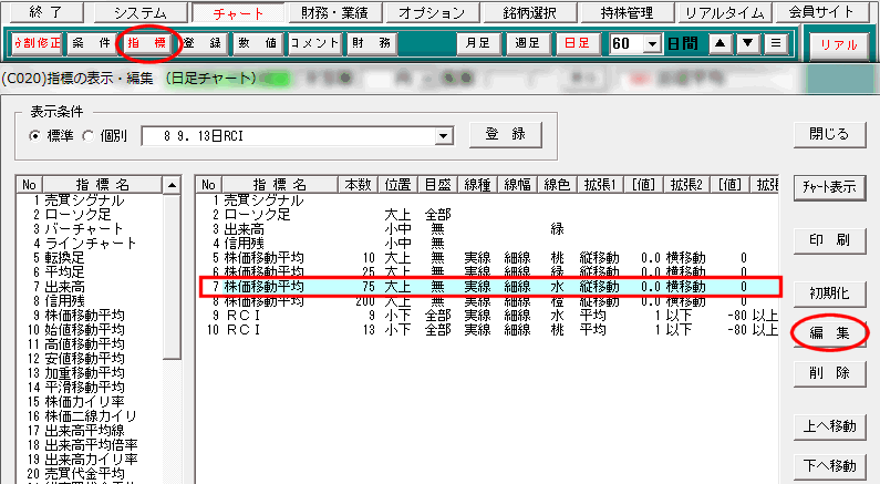 「7.移動平均線　75」を選択し、右側の【編集】をクリック