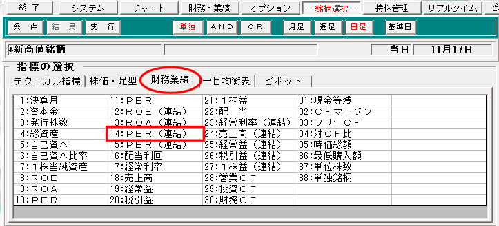 「14:PER(連結)」をクリック