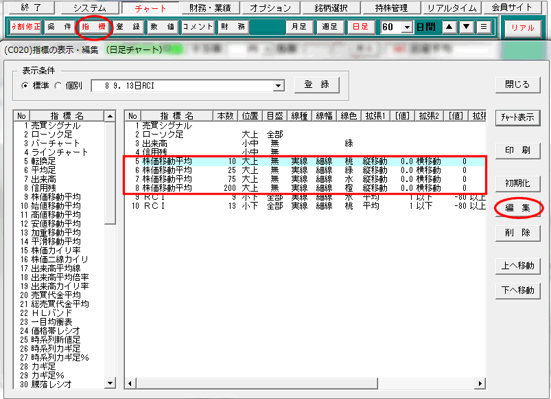株価移動平均編集