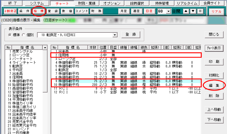 移動平均線編集