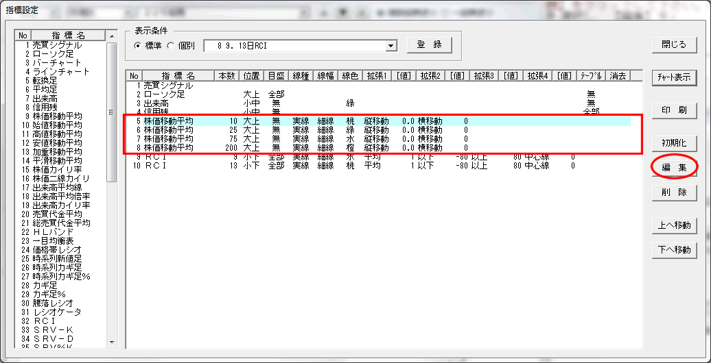 株価移動平均編集