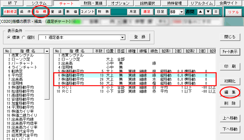 株価移動平均編集