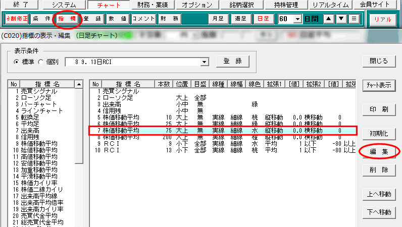 「7.株価移動平均　75」を選択