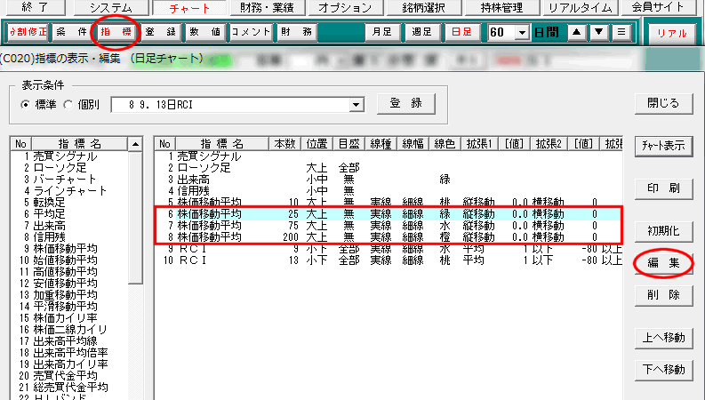 「7.株価移動平均　25」を選択