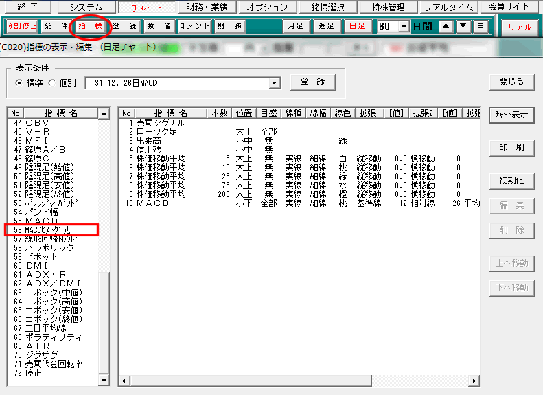 「56.MACDヒストグラム」をクリック